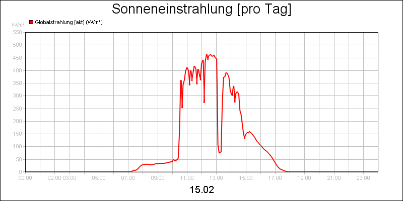 line diagram