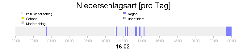 bar diagram
