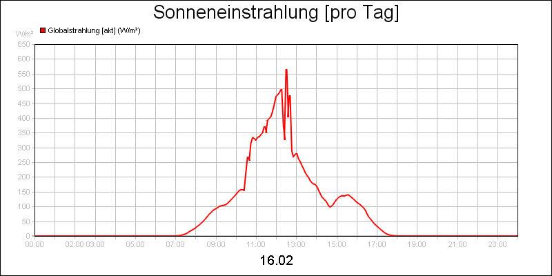 line diagram