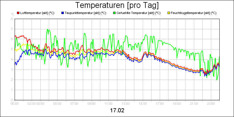 line diagram