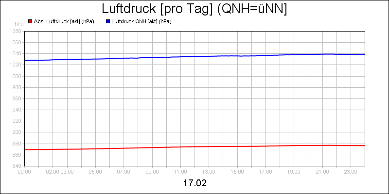 line diagram
