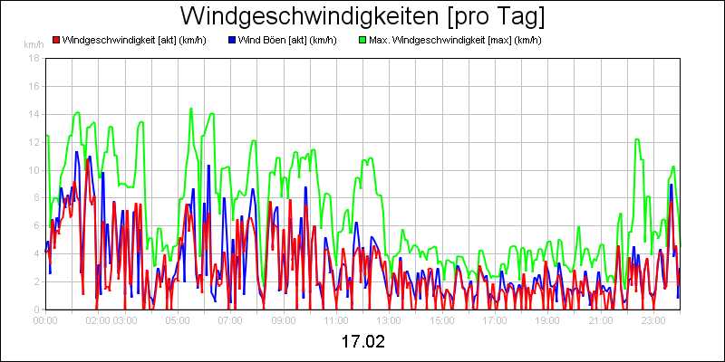 line diagram