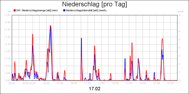 line diagram