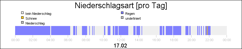 bar diagram