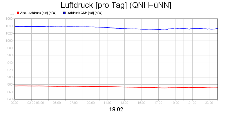 line diagram