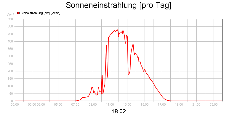 line diagram