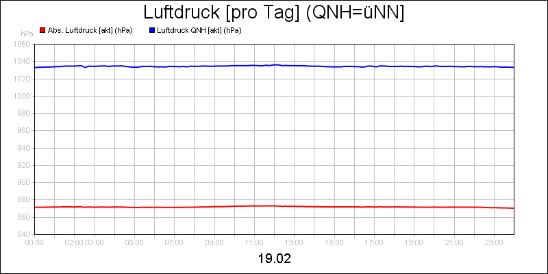 line diagram