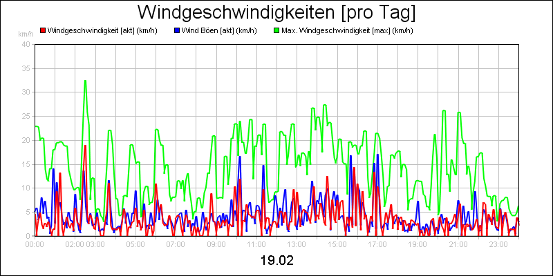 line diagram