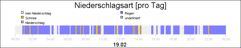 bar diagram