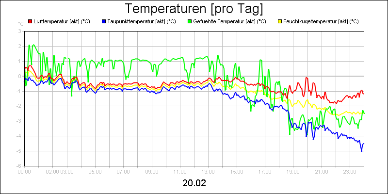 line diagram