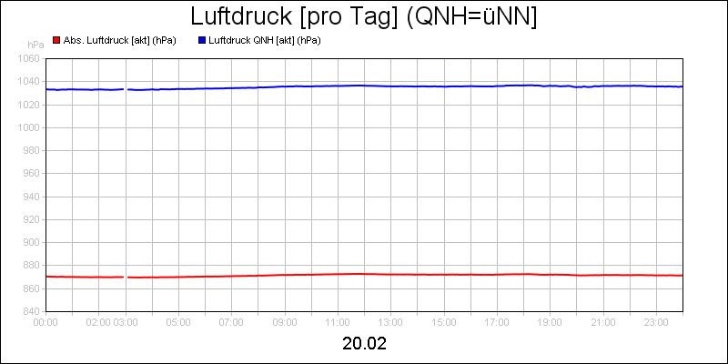 line diagram