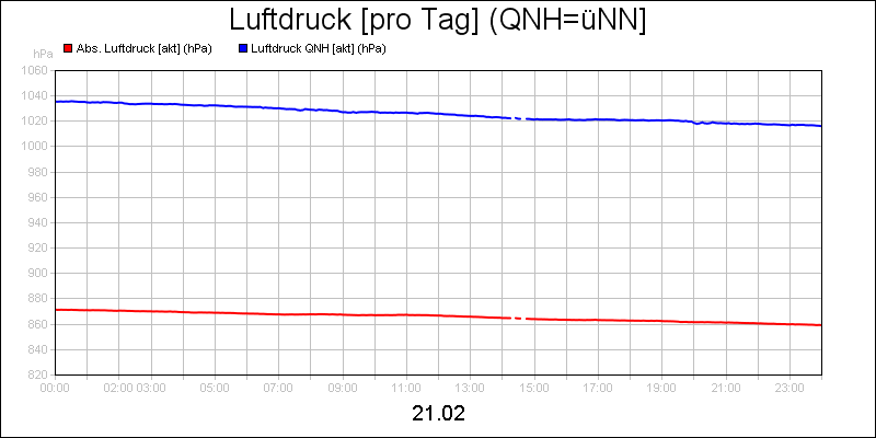 line diagram