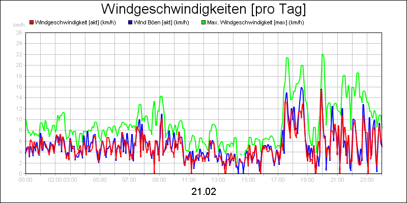 line diagram