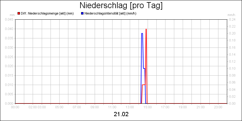 line diagram