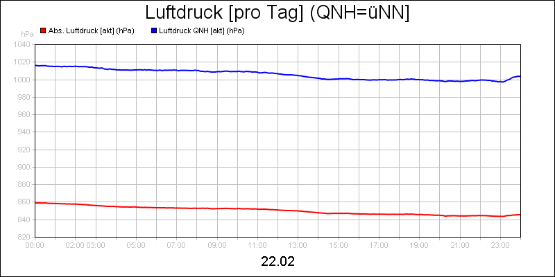 line diagram