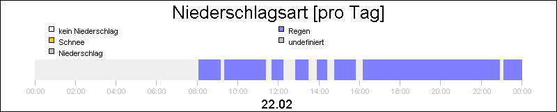 bar diagram