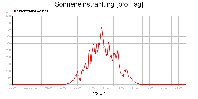 line diagram