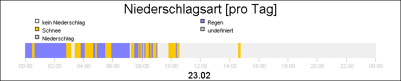 bar diagram