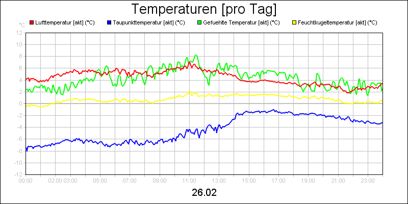line diagram