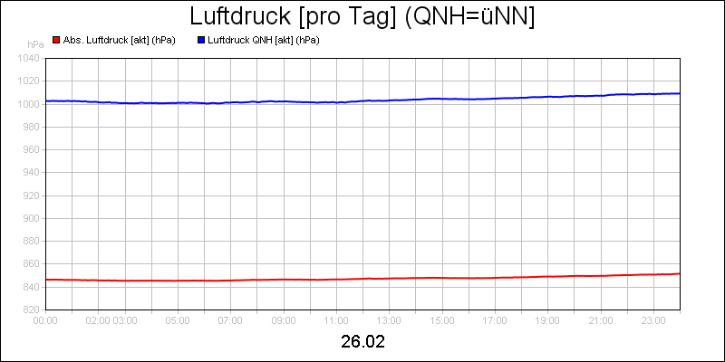 line diagram