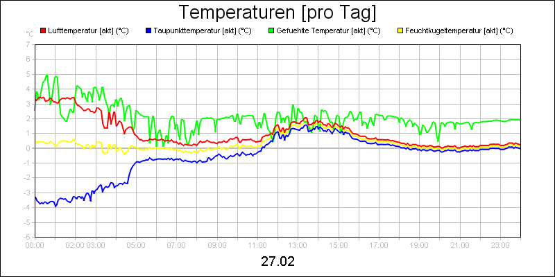 line diagram