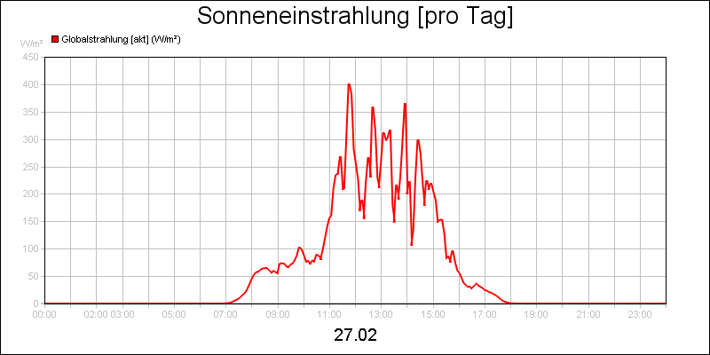 line diagram