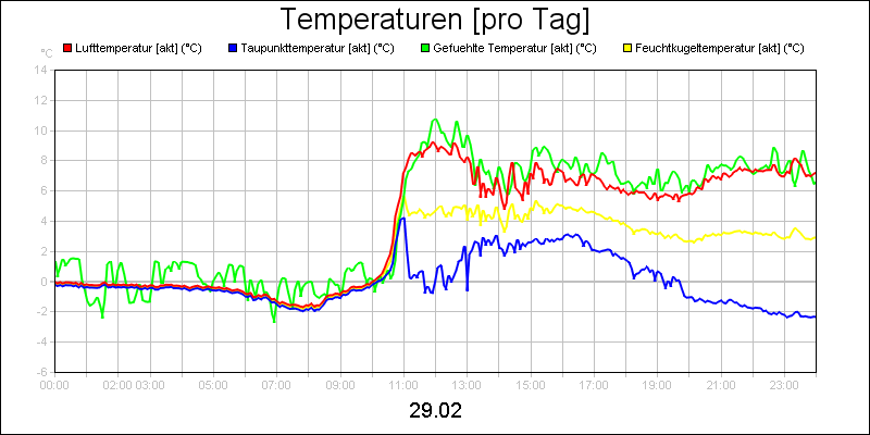 line diagram