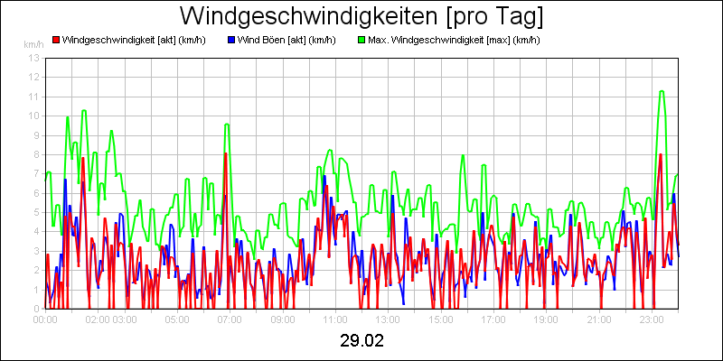 line diagram