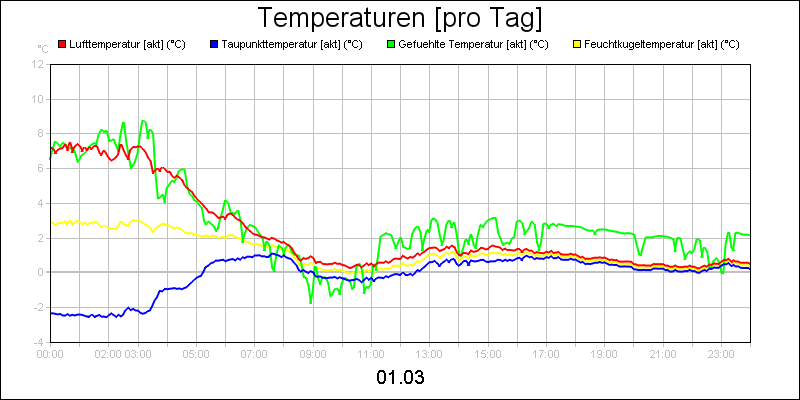 line diagram