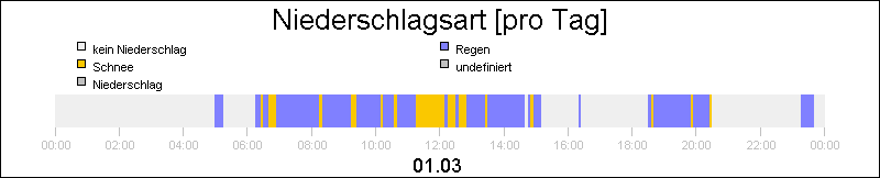 bar diagram