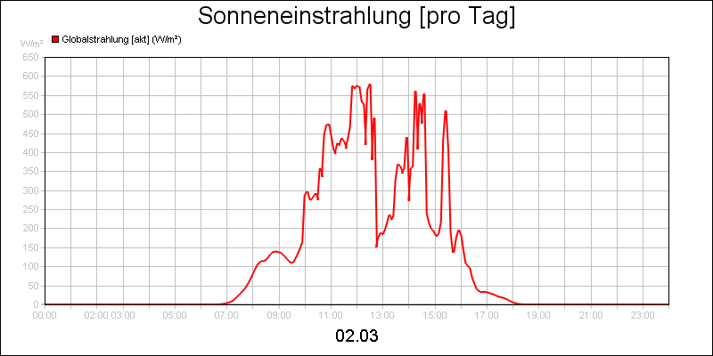 line diagram