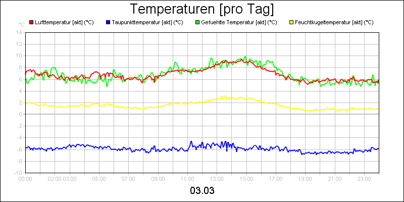 line diagram