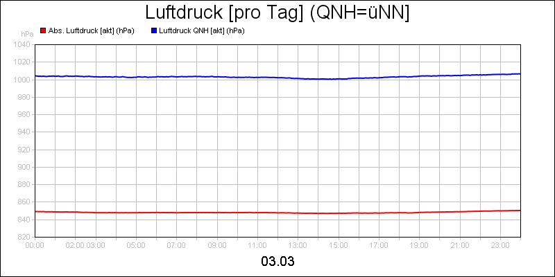 line diagram