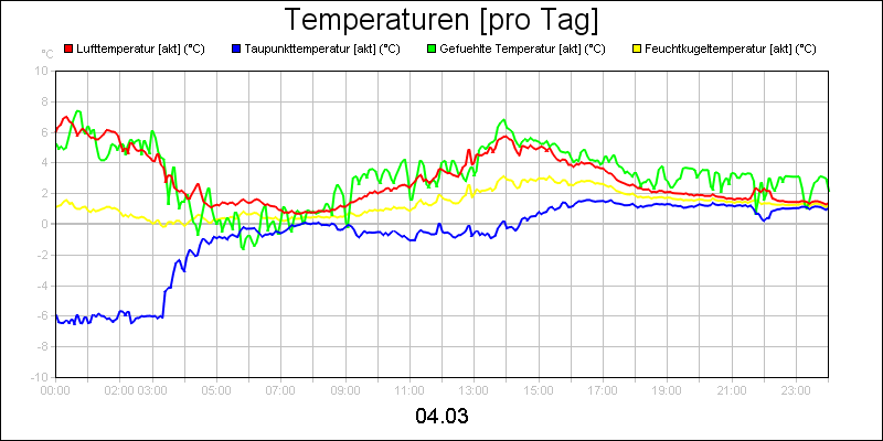 line diagram