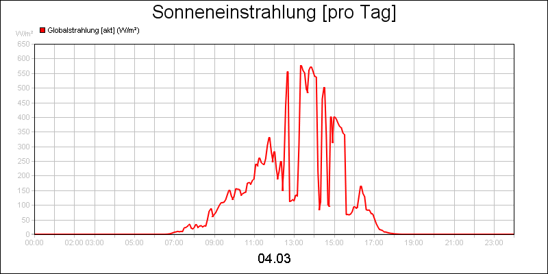 line diagram