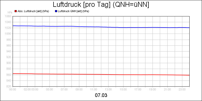 line diagram