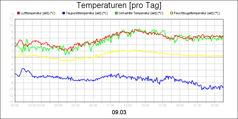 line diagram