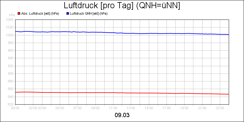 line diagram