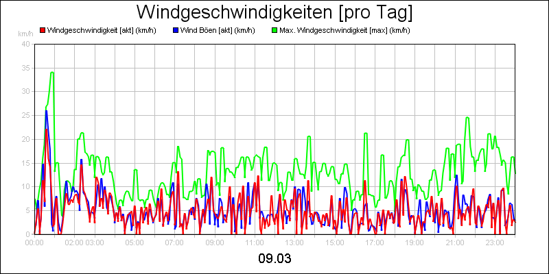 line diagram