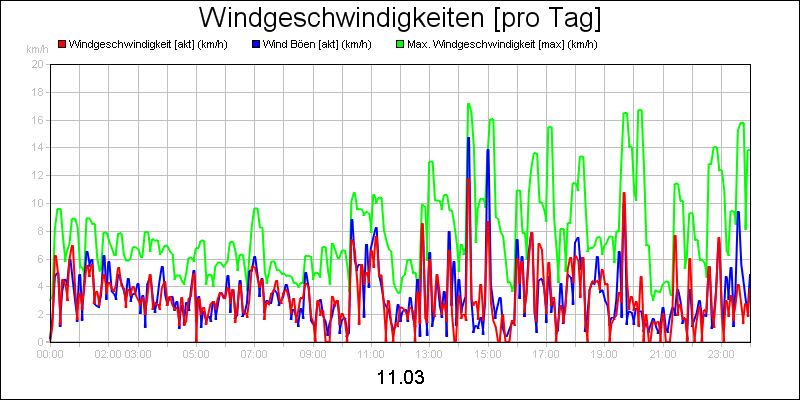 line diagram