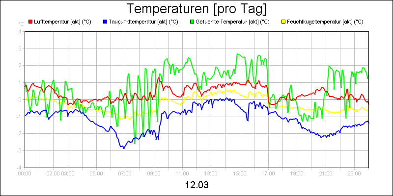line diagram