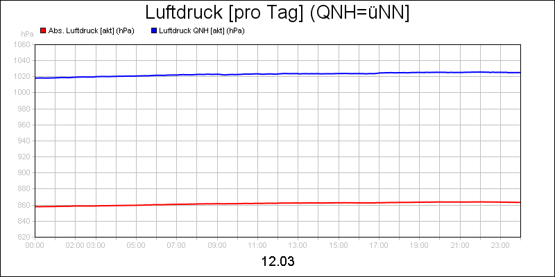 line diagram