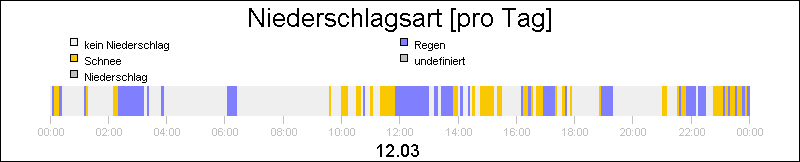 bar diagram