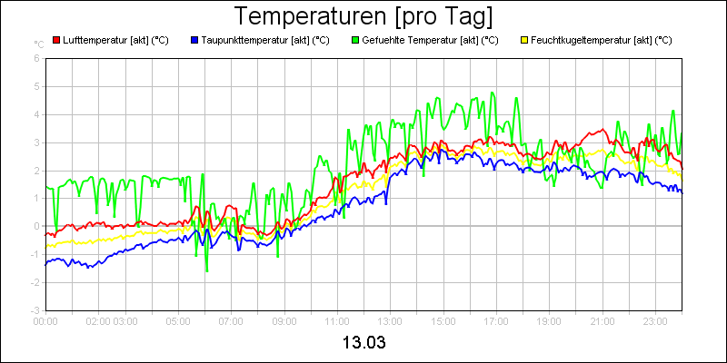 line diagram