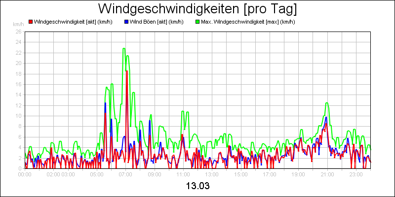line diagram