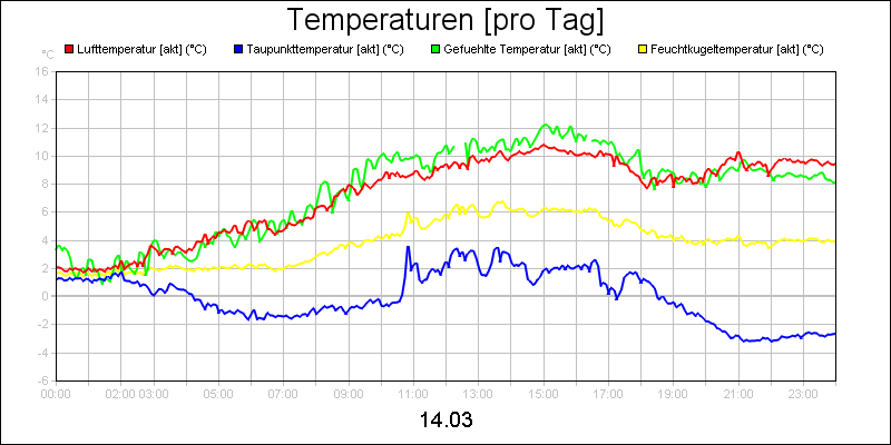 line diagram