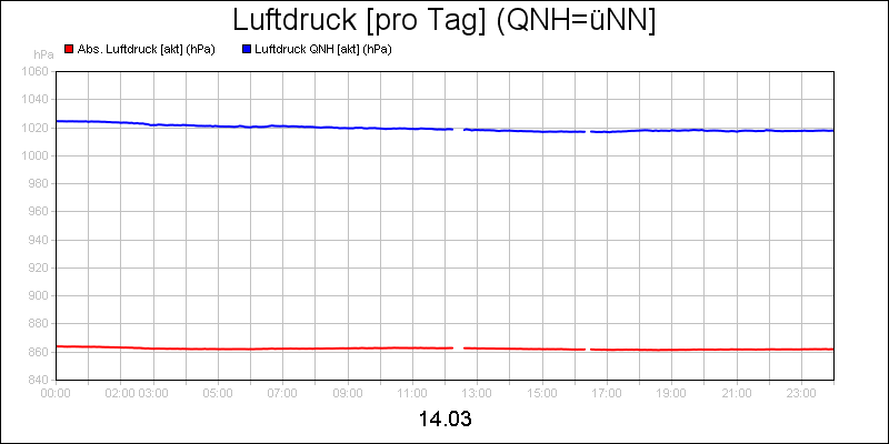 line diagram