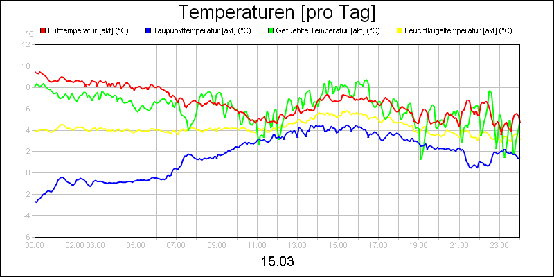 line diagram