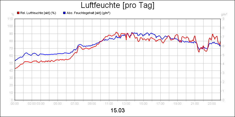 line diagram