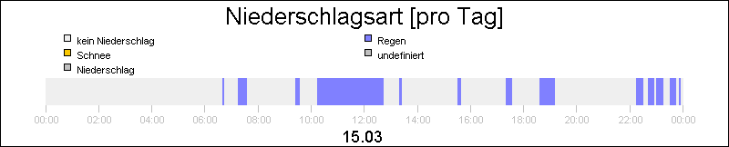 bar diagram
